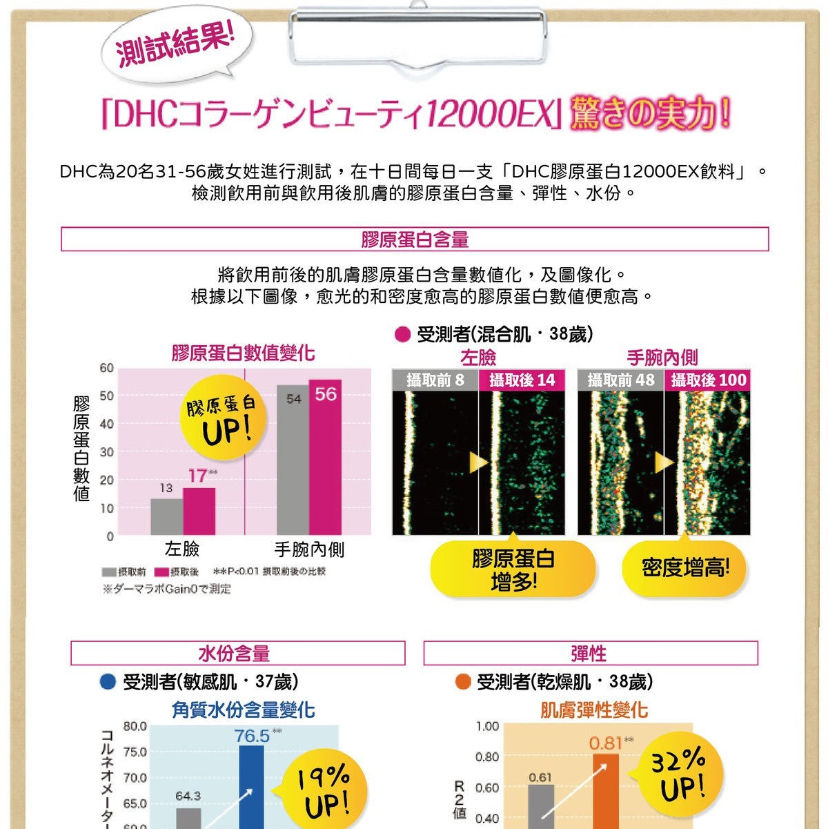 日本DHC膠原蛋白飲料12000EX (50 ml x 10支)
