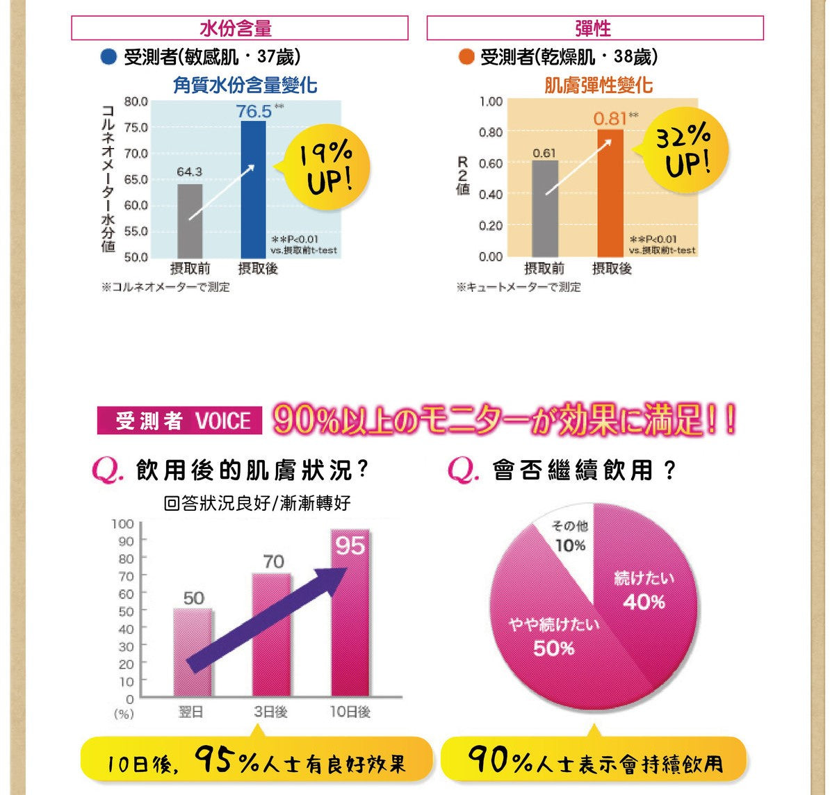日本DHC膠原蛋白飲料12000EX (50 ml x 10支)