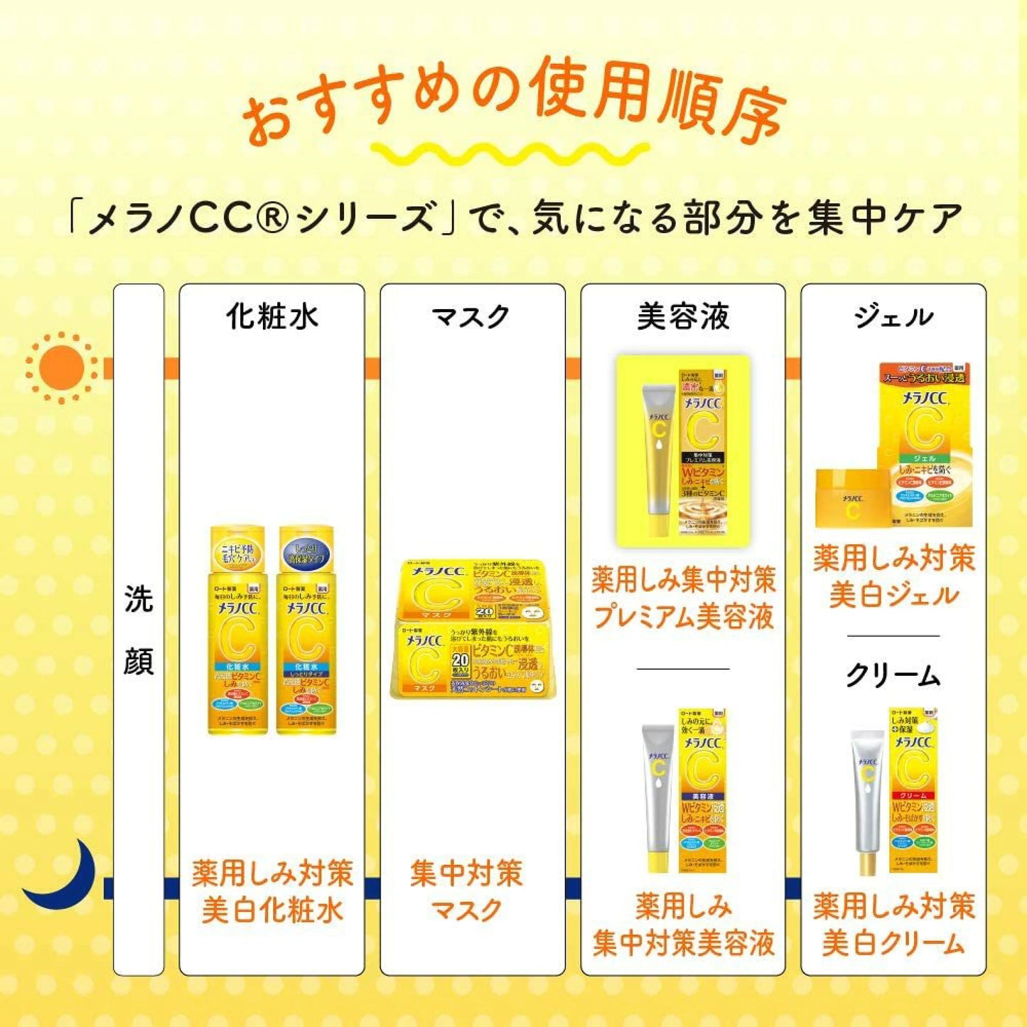 Mentholatum曼秀雷敦MELANO CC美白淡斑維C精華 20毫升 (平衡進口）